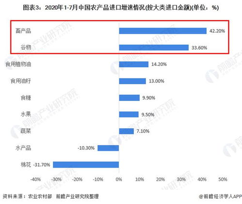 2020年中國(guó)農(nóng)產(chǎn)品行業(yè)進(jìn)出口現(xiàn)狀與趨勢(shì)分析 進(jìn)口額與貿(mào)易逆差增速加快