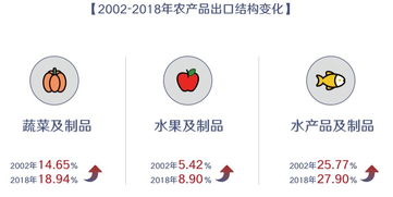 數(shù)說(shuō)新中國(guó)70年 農(nóng)業(yè)農(nóng)村巨變與農(nóng)產(chǎn)品國(guó)際貿(mào)易的快速發(fā)展