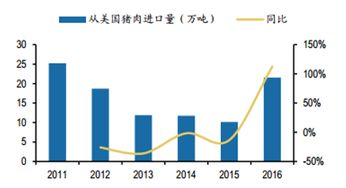 中美貿易戰開打，這些國家將成農產品出口受益者