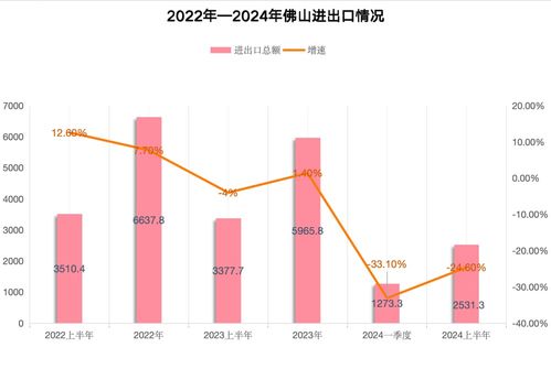 南財有數丨外貿20強城市半年畫像 深圳重回外貿第一城，誰是下一個增長黑馬？